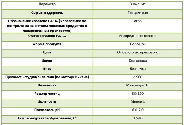 agar GREENAGAR