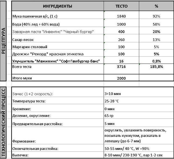 inventis chernij burger2