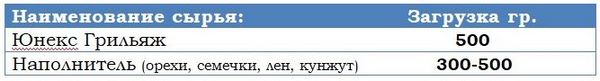 uneks griljyaj2