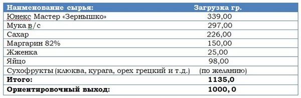 uneks master zernishko2