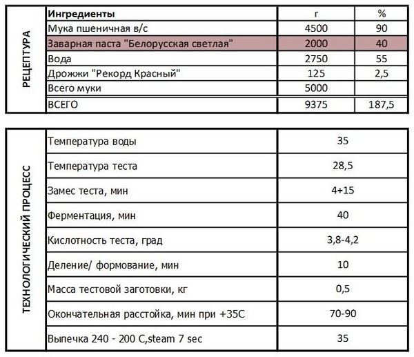 zavarnaya pasta Inventis belorusskaya svetlaya1