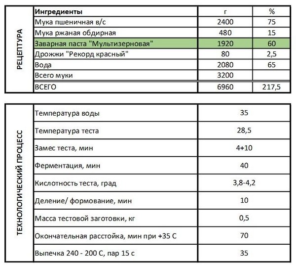 zavarnaya pasta Inventis muljtizernovaya1