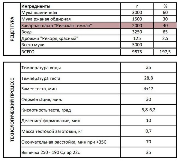 zavarnaya pasta Inventis rijskaya temnaya1