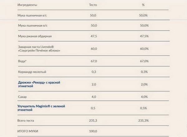 zavarnaya pasta pechenoe yabloko 11