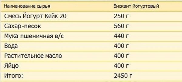 Йогурт Кейк 2